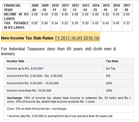 Explained Classification Of Taxpayers And Income Tax Slabs