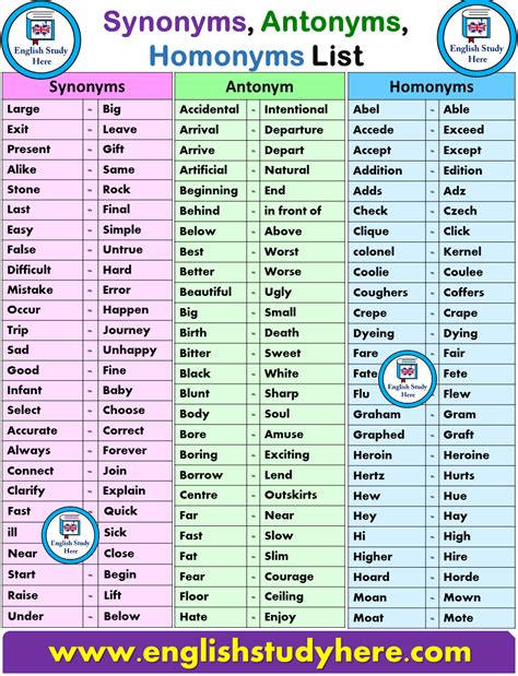 Synonyms And Antonyms List