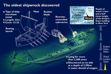 Worlds Oldest Shipwreck Is Discovered In Black Sea Shipwreck Black