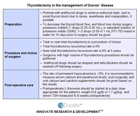 Graves Disease Thyroid Storm Check Out This Graves Disease