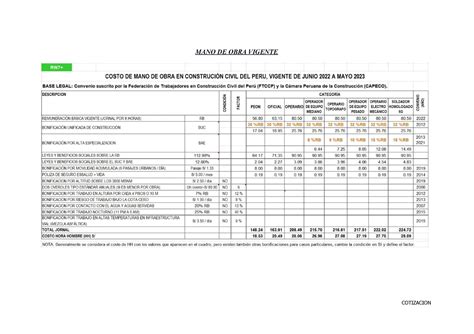 Cotizacion Mano De Obra Costos Y Presupuestos Mano De Obra Vigente