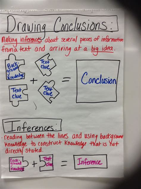 drawing conclusions anchor chart 3rd drawing conclusions anchor chart drawing conclusions