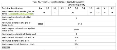 Capability Table Decoration Cloth