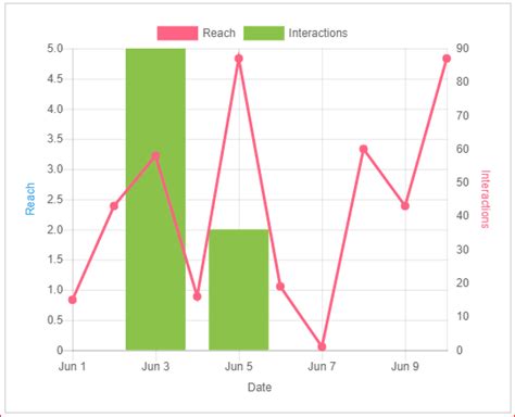 Chart Js Chartjs Mixed Bar Line Chart Bars Widths Overlaps Other Columns Stack Overflow