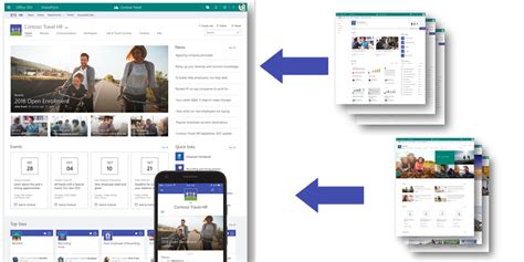 Sharepoint Hub Sites New In Office 365 Rezfoods Resep Masakan Indonesia