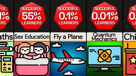 Probability Comparison Hardest School Skills Youtube