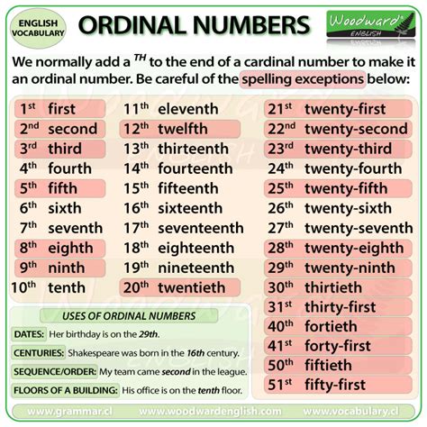 Ordinal Numbers In English Woodward English