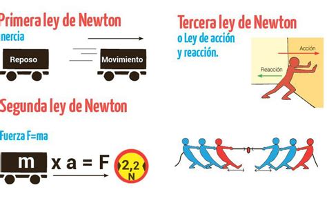 Las 3 Leyes De Newton Con Ejemplos Y Dibujos Compartir Ejemplos Riset