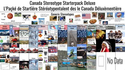 Canada Stereotype Starterpack Deluxe Rstarterpacks Starter Packs