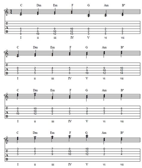Batten that clearly shows your name, score, and what type of exercise was. Triad Guitar Chord Progression Practice - Mile High Shred