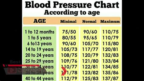 Normal Blood Pressure Chart Normal Bp Kitna Hona Chahiye Normal Blood