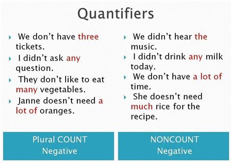 May 11, 2012 · quantifiers are words that modify nouns. Learn English Grammar Through Pictures: 10+ Topics ...