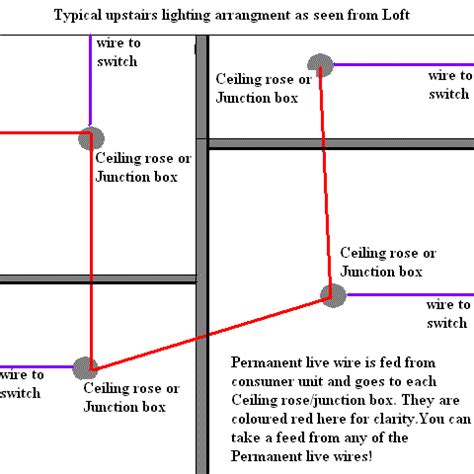 domestic lighting wiring diagram wiring diagram harness