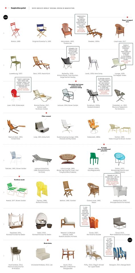 A Short History Of The Hot Seat History Design Interior Design Tips
