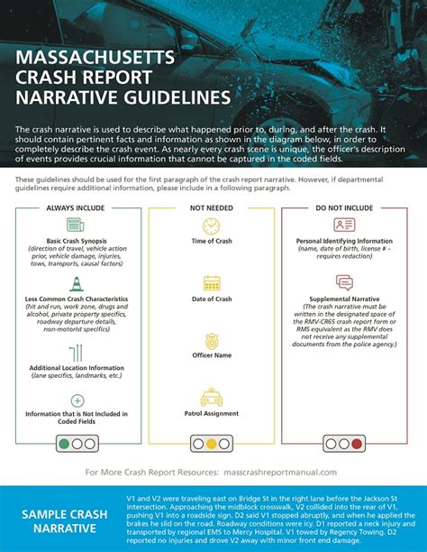 Narrativeguidelinesv2021 Mass Crash Report Manual