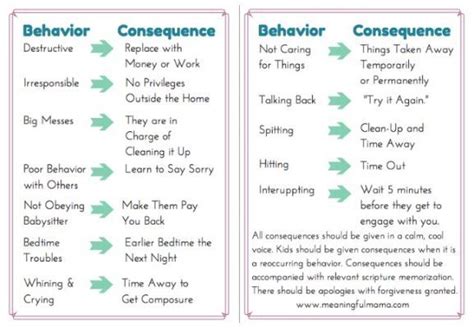 Handmade Kids Behavior Charts Rewards And Consequences Yahoo Search