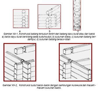 Desain tangga minimalis yang memiliki anak tangga berbentuk u tertutup. Mencari Lantai Pilihan Konstruksireal Estateindonesia ...