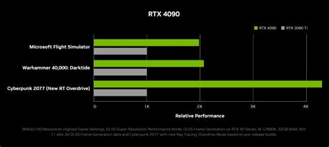 Nvidia Unleashes Geforce Rtx 4090 And Rtx 4080 With Ada Lovelace