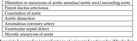 Table 1 From Unicuspid Aortic Valve Semantic Scholar