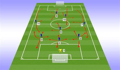 Footballsoccer 1 3 3 2 Formation 9v9 Tactical Position Specific