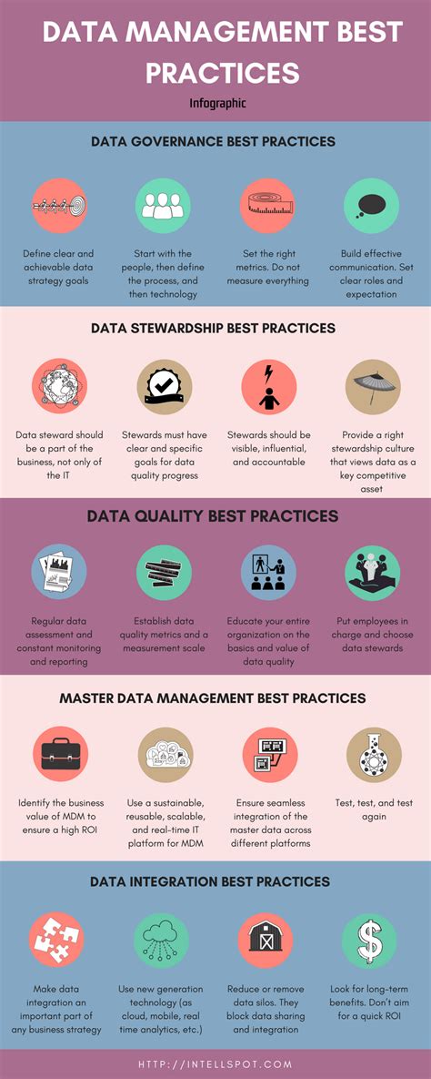 20 Data Management Best Practices Strategies That Work