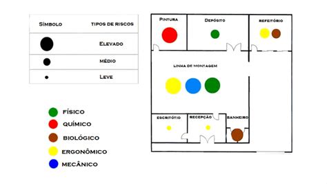 Mapa De Risco Aprenda A Montar O Mapa De Riscos