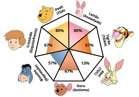Teste Patologia Ursinho Pooh