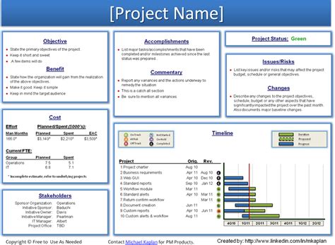 Project Report Template Powerpoint Printable Schedule Template