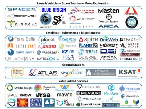 SpaceTech Market Map. As SpaceTech startups are getting more… | by ...
