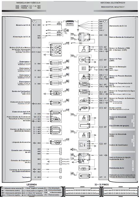 Diagramas Automotrices Corsa 10 16v 1998 B Mpfi