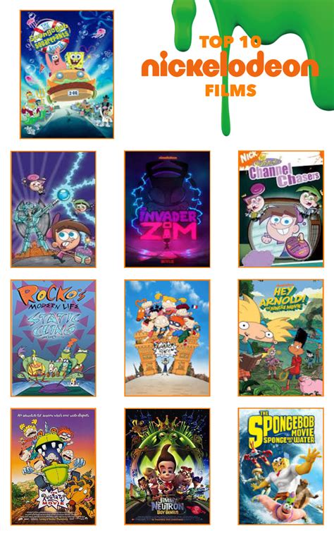 My Top 10 Nickelodeon Films By Neon Trainer03 On Deviantart