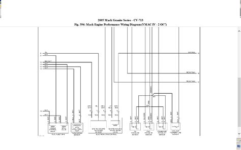 33 mack ch613 fuse panel diagram. Mack Ecu Wiring Diagram - Wiring Diagram