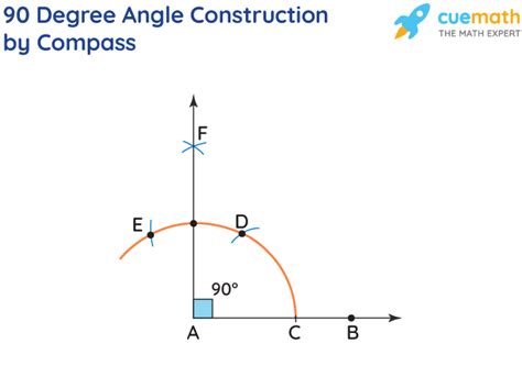 90 Degree Angle Measurement Construction Examples