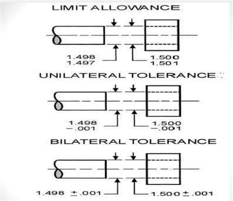 Types Of Tolerance In Engineering Drawing Design Talk