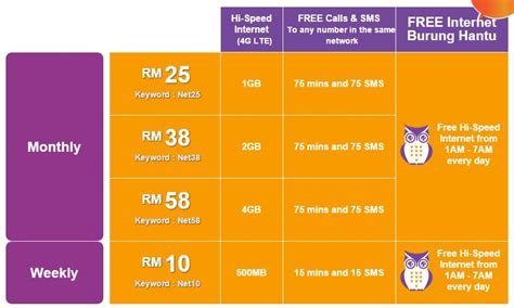 However, the telco reserves the right to manage your previous prepaid internet pass with 3mbps speed cap. Celcom Kini Menawarkan Akses Internet Percuma Dari 1-7 ...