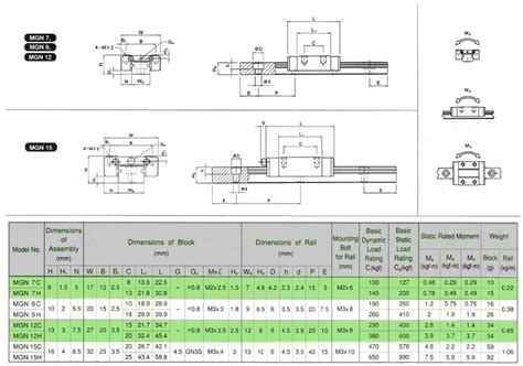 Mssoomm Miniature Linear Sliding Guideway Rail Mgn9 2047 Inch 520mm