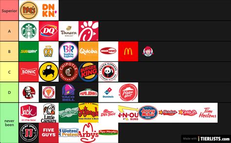 Check spelling or type a new query. Best Fast Food Chain in the U.S. Tier List Maker ...