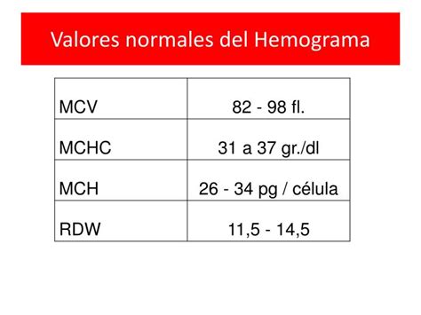 Hemograma Normal