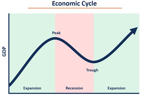 What Is The Economic Cycle Money Talk With Tiff