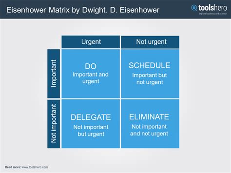 How To Get Grip On Your Decision Making Setting The Right Priorities Check The Eisenhower