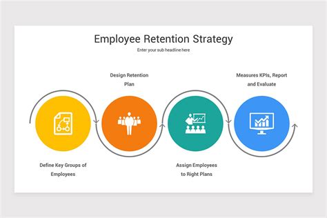 Employee Retention Strategy Keynote Template Nulivo Market
