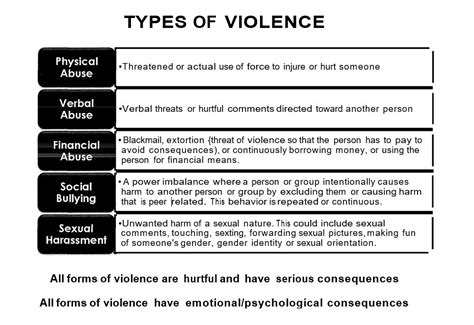 Types Of Abuse In Unhealthy Relationships Best Games Walkthrough