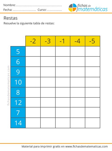 Restas Para Primaria Descargar Fichas Gratis En Pdf