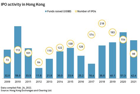 Hong Kong Exchange Counts On Mainland China For Growth After Record