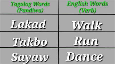 Tagalog Words To English Words Translation Tungkol Sa Salitang Kilos