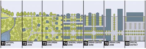 25 Great Ideas Of The New Urbanism Cnu