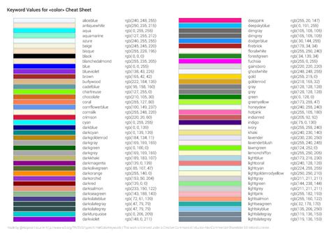 Resource Color Tag Printable Cheat Sheet Information