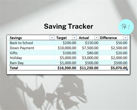 Ultimate Budget Spreadsheet Template For Excel Annual And Etsy Canada