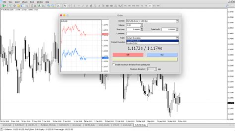 How To Place Trades Using The Mt4 Trading Platform