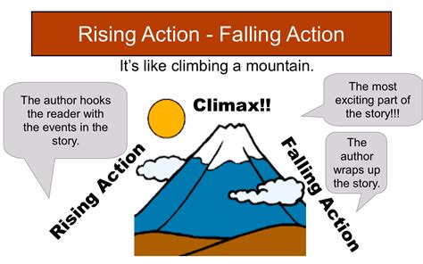 Powerpoint Reading Poster Rising Action Falling Action 4th Grade